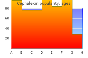 buy generic cephalexin