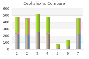 purchase genuine cephalexin online