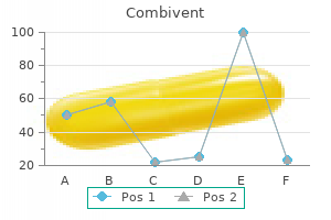 buy combivent 100mcg without prescription