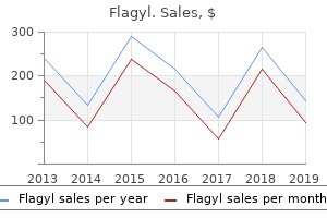 discount flagyl 200mg without prescription