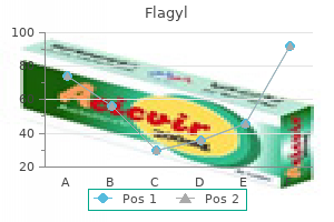 purchase line flagyl