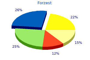 discount forzest master card