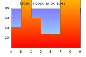 buy discount lithium 300 mg on line