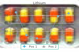 purchase genuine lithium line