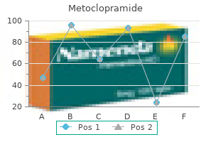 buy genuine metoclopramide online