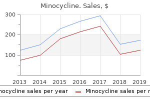 minocycline 50 mg low cost