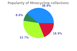 buy generic minocycline 50mg online