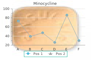 order minocycline australia