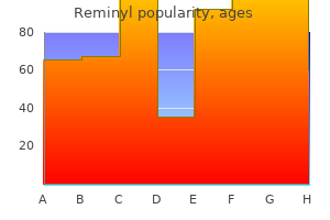 buy reminyl us