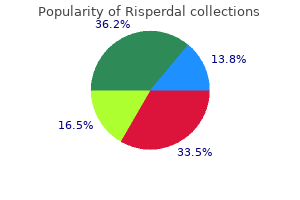 order cheap risperdal line