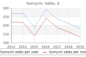 purchase 250 mg sumycin with mastercard