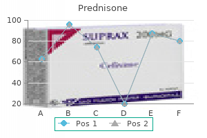 purchase generic prednisone line