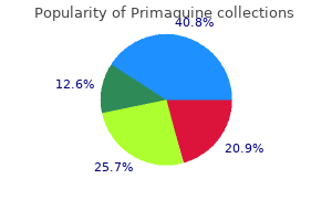 discount primaquine 15 mg with visa