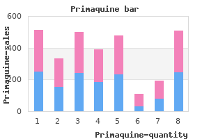 buy 15 mg primaquine with amex