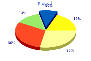 purchase prograf 1 mg fast delivery