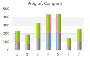 order generic prograf