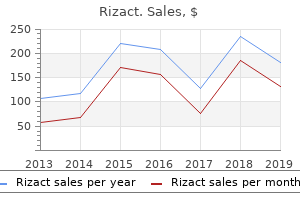 purchase generic rizact pills