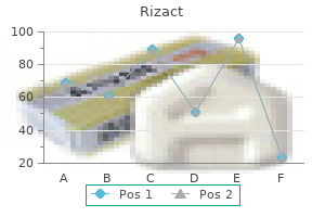 buy rizact 10mg otc