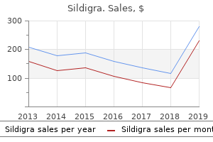 order sildigra on line amex