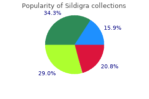 buy sildigra 25 mg with visa