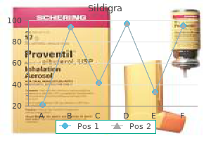 purchase sildigra 100 mg free shipping