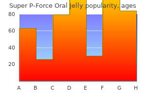 order super p-force oral jelly amex