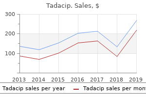 buy discount tadacip 20 mg line