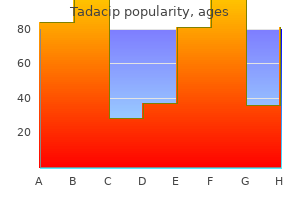 buy tadacip 20mg low price