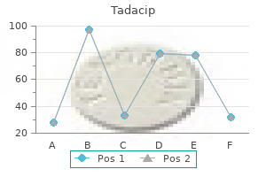 order 20 mg tadacip with mastercard