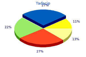 order generic tadacip on-line